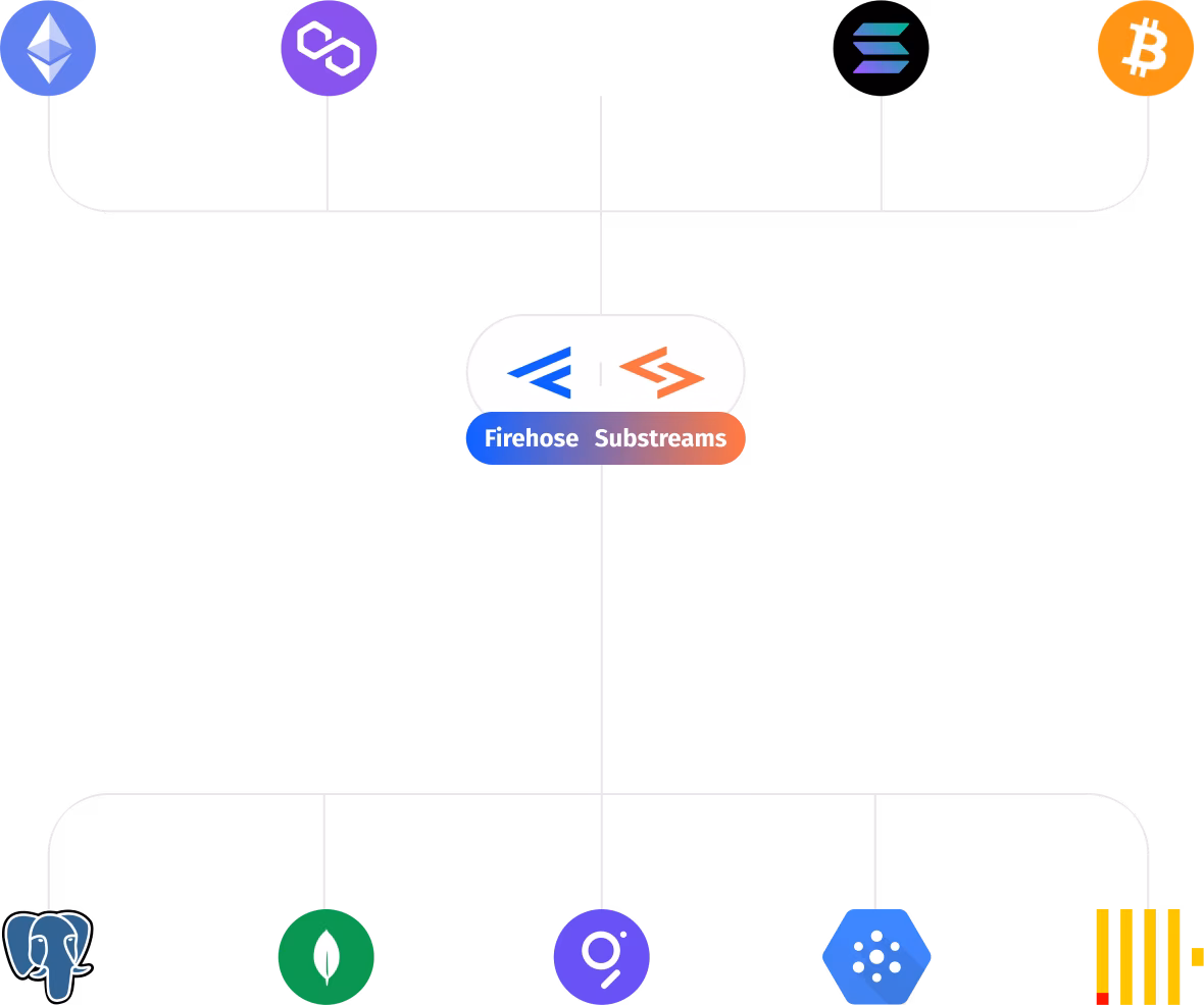 Chain Integration Program Illustration
